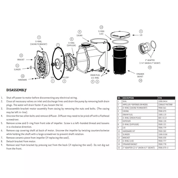 Replacement Impellers for Sequence Alpha Primer Series External Pumps