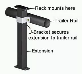 Siderail Extension - Three Sizes Available